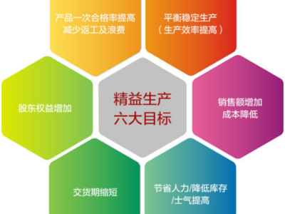 長寧區企業管理標語