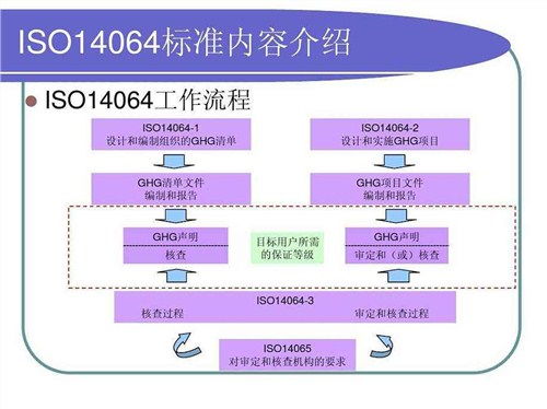 江西軍工認證信譽保證 信息推薦 無錫凱睿斯企業管理咨詢供應