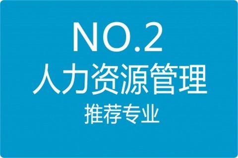 企業人力資源專業知識能力