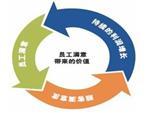 想找專業的商務信息咨詢,就來眾信騰達商務咨詢:吐魯番商務咨詢-烏魯木齊眾信騰達商務咨詢提供想找專業的商務信息咨詢,就來眾信騰達商務咨詢:吐魯番商務咨詢的相關介紹、產品、服務、圖片、價格商務信息咨詢、稅務咨詢、資產投資管理、企業管理咨詢、貨運代理