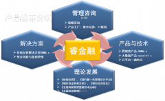 2015年融和友信將以“睿金融”開創未來 - 和訊資訊 - 手機和訊網