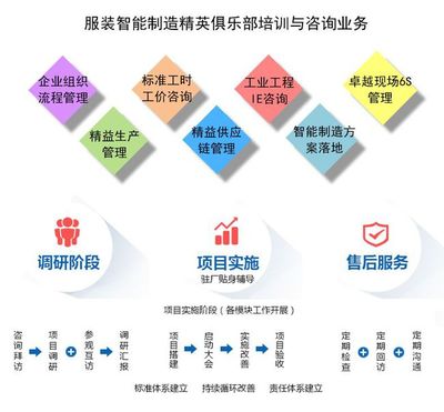 服裝企業:工廠落實現場目視化管理的五大方面