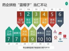 回頭看 制藥企業轉場保健食品push or pull