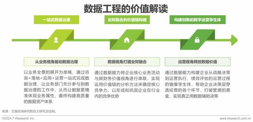 2024中國企業數據治理白皮書 發布 企業數據治理勢在必行, 數據工程 助力企業數據價值釋放