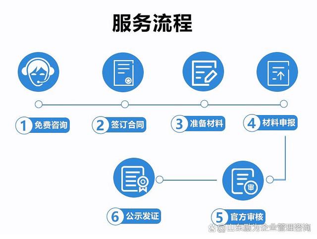 申報流程全服務代理高新技術企業