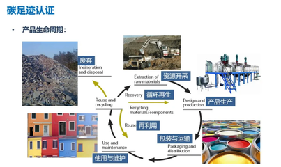 上海碳管理咨詢零碳工廠創建費用 上海沃砝節能環保科技