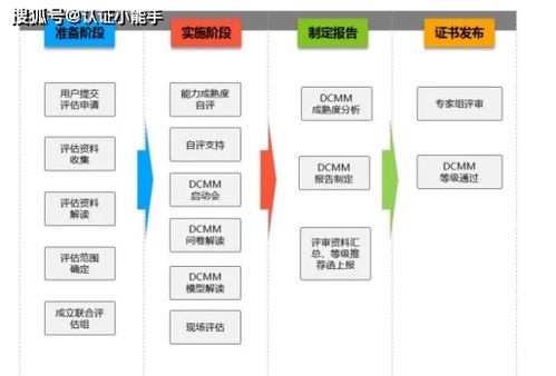 資質速讀 dcmm助力企業實現數字化轉型