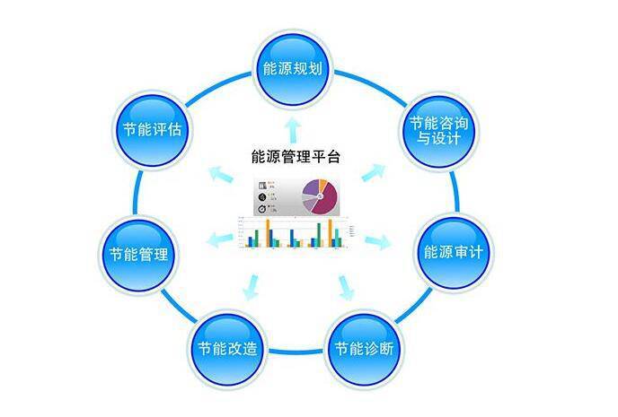 能源管理系統開發,讓企業能源使用智慧化!