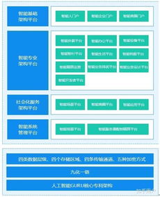 智能金融大熱,金融真的需要人工智能嗎
