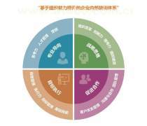 管理變革熱賣促銷