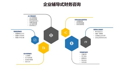 財稅合規(guī)咨詢_北京時代方略企業(yè)管理咨詢有限公公司