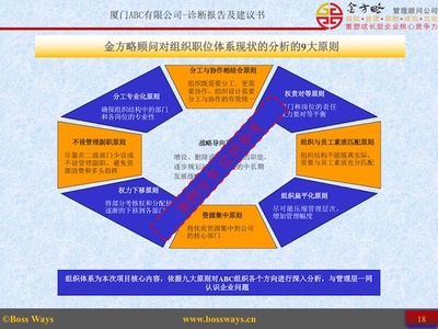 企業管理咨詢診斷