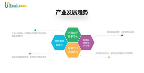 成馬大健康網 大健康產業分析報告2020