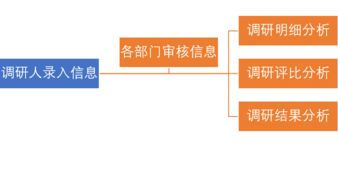 辦公就用通達oa,通達oa官方網(wǎng)站 oa系統(tǒng) 協(xié)同辦公