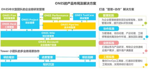 艾瑞發(fā)布 2021年中國企業(yè)級 saas 行業(yè)研究報告 ,ones 入選典型廠商案例