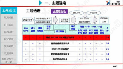 品質控制管理_工廠QCC_企業健全質量管理體系-華謀企業咨詢