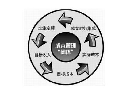 【分享】工廠企業成本管理八大要點 - 益至咨詢