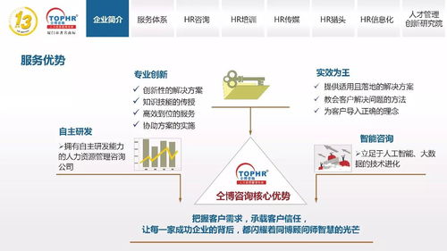 同博企業管理咨詢 hr傳媒篇