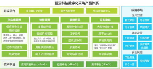2023全球及中國srm市場與應用觀察