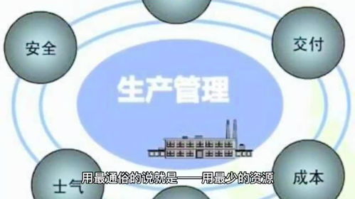 什么是精益管理 天行健企業管理咨詢公司在這個視頻里講得很清楚