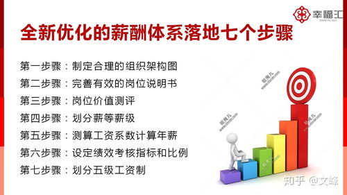 企業管理咨詢