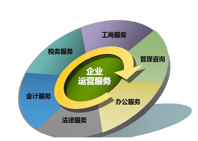 鄭州企業年檢公司年報