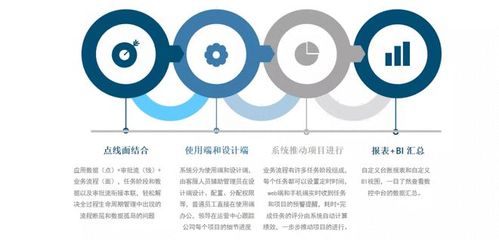 百川BPM和振:讓企業用上適合自己的智能業務流程管理平臺