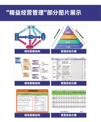 精益經營管理-企業管理咨詢解決方案