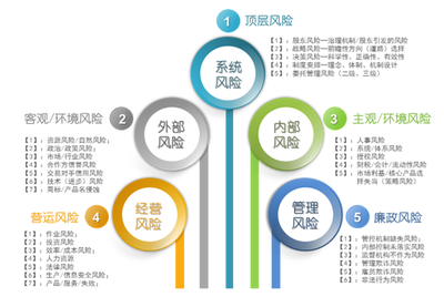 戰略管理體系的支撐點(企業管理咨詢)