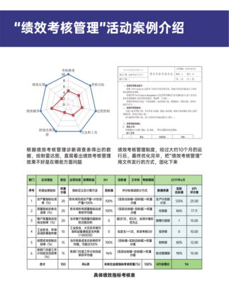 績效考核管理-企業管理咨詢解決方案