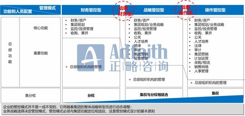 正略咨詢 中小房企如何順勢而為成功實現組織變革