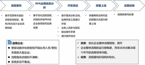 rpa 百思特管理咨詢集團