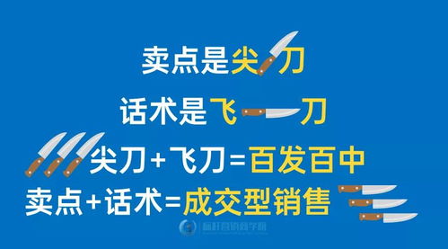 銷售話術手冊設計 暢銷型產品賣點提煉與成交型銷售話術設計 標桿營銷商學院