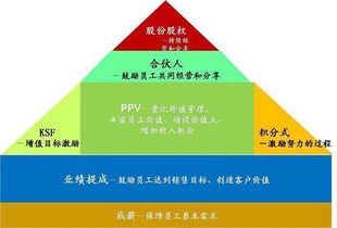 對海爾績效管理的分析 思博企業管理咨詢