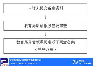 蘇州出口食品生產企業備案 臨智略企業管理
