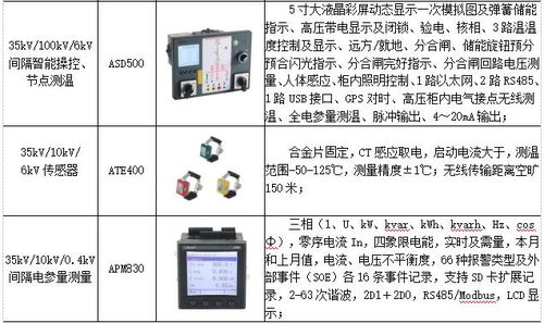 ems企業微電網能效管理平臺在某食品加工廠35kv變電站應用