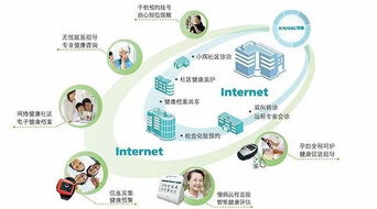 健康地產熱點產品模式解析 社區健康管理中心