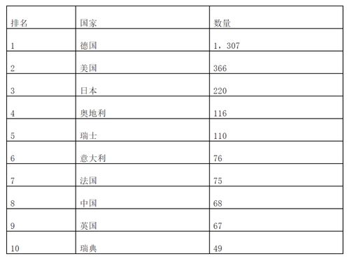德國中小企業何以成為全球隱形冠軍