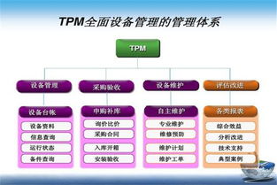 tpm 設備管理 孝感tpm管理 重慶精卓企業管理 查看