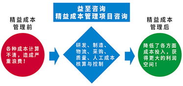 廣州